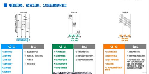 計(jì)算機(jī)網(wǎng)絡(luò)工程施工要點(diǎn)與復(fù)習(xí)指南