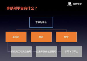 金地物業(yè)享系列首發(fā)，創(chuàng)新服務(wù)體驗(yàn)與招投標(biāo)代理同步推進(jìn)