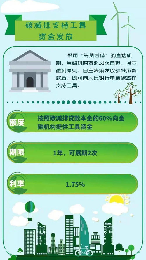 云浮金融服務(wù)鄉(xiāng)村振興 兩項(xiàng)專項(xiàng)貨幣政策工具助力碳達(dá)峰碳中和，物業(yè)服務(wù)評(píng)估賦能可持續(xù)發(fā)展